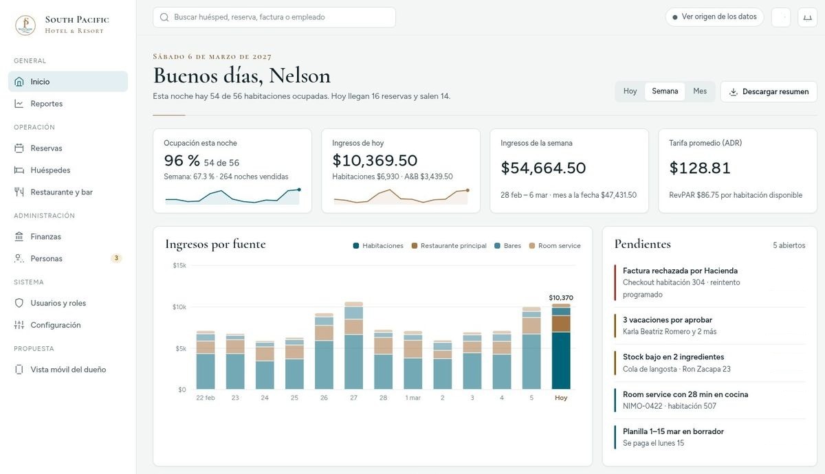 Pantalla de inicio ejecutivo