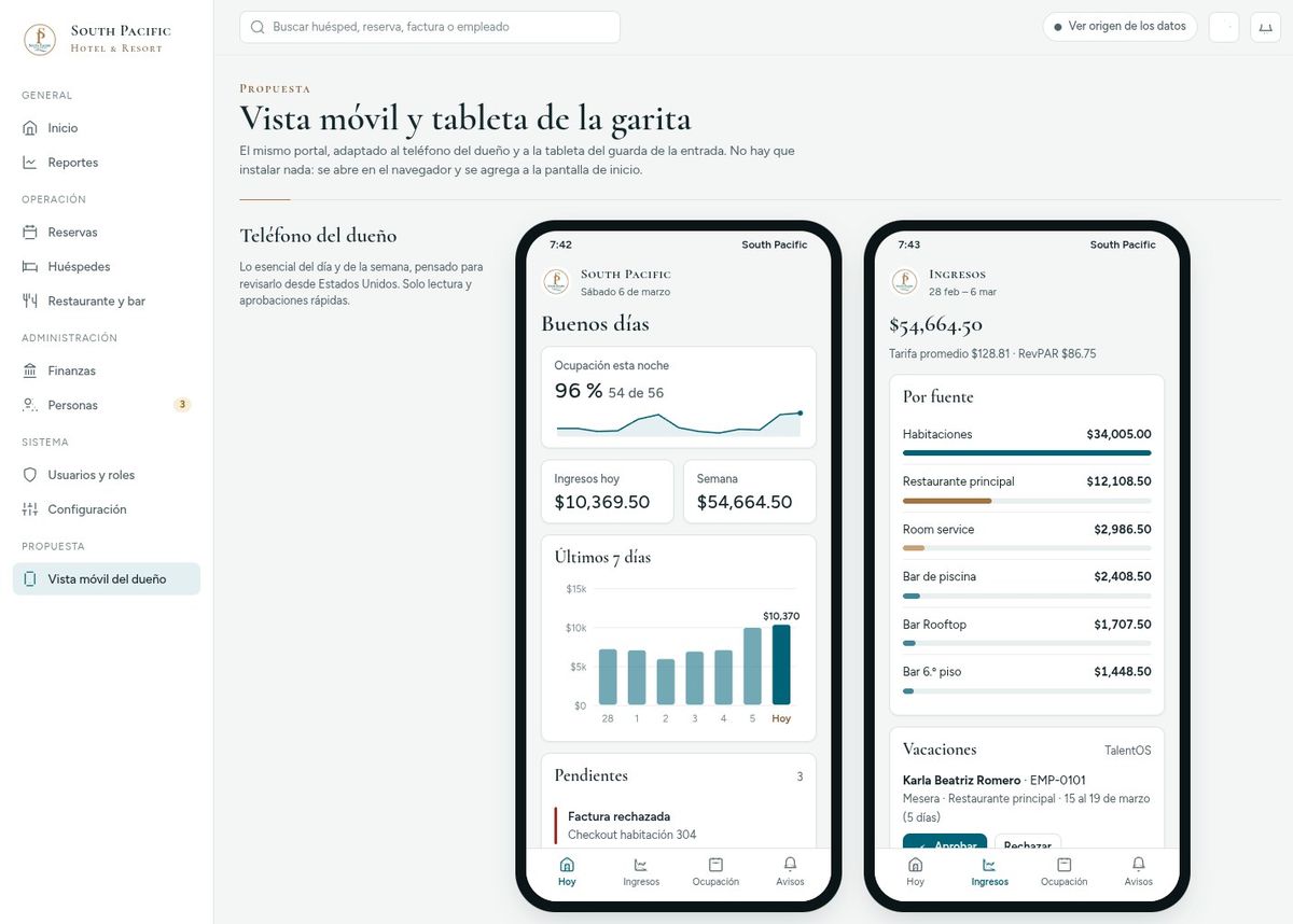 Vista móvil y tableta de vigilancia